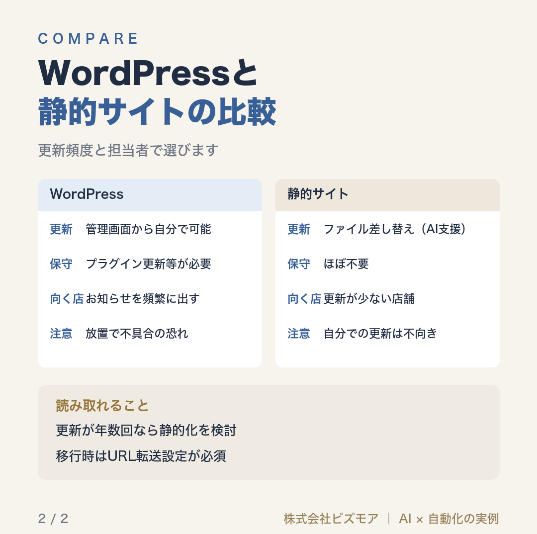 WordPressと静的サイトの比較