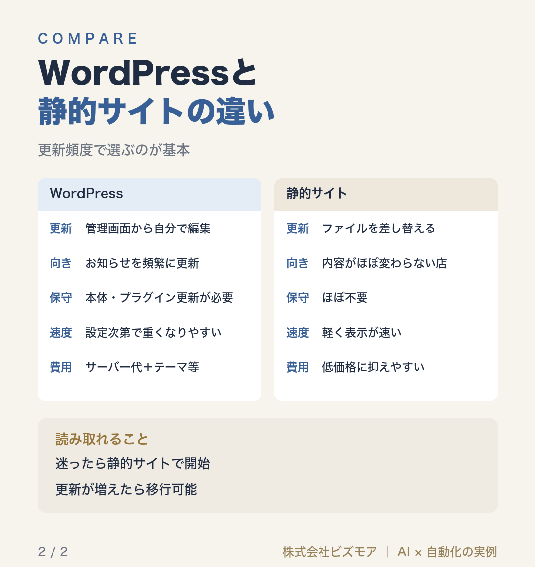 WordPressと静的サイトの違い