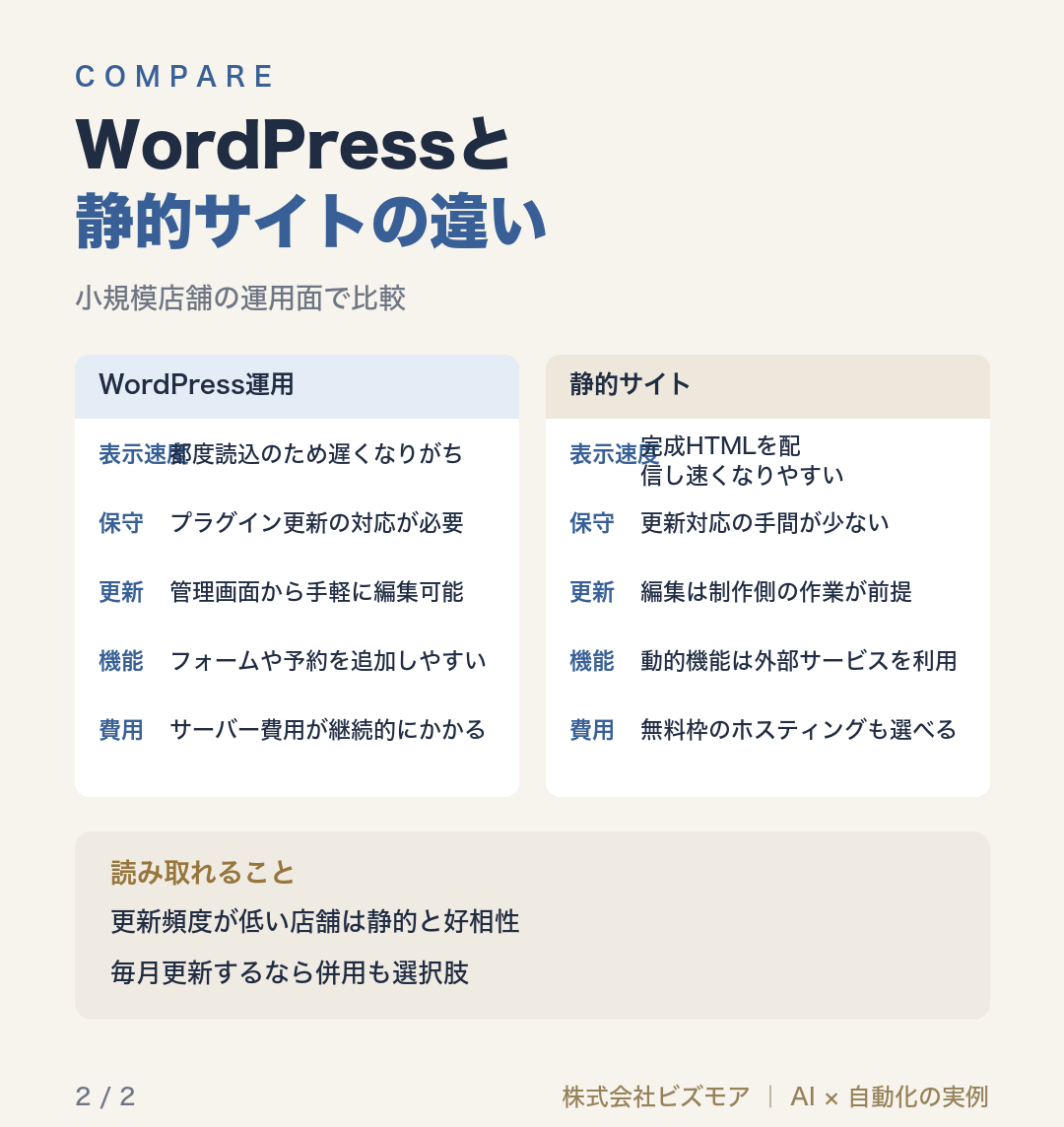 WordPressと静的サイトの違い