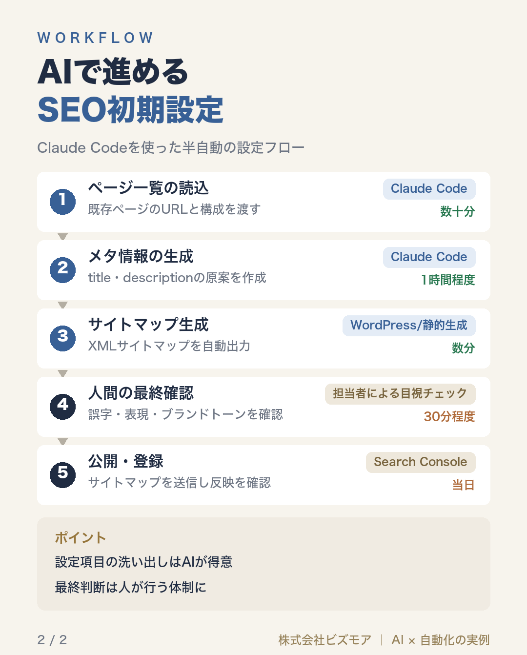 AIで進めるSEO初期設定