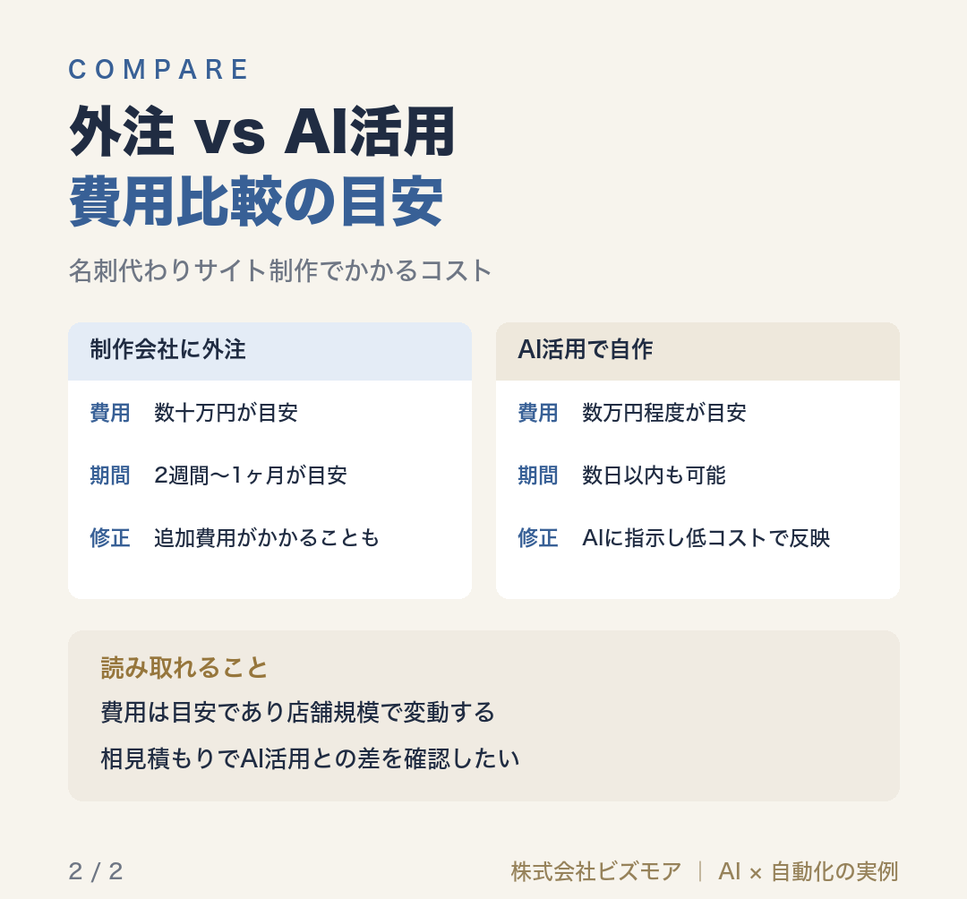 外注 vs AI活用費用比較の目安