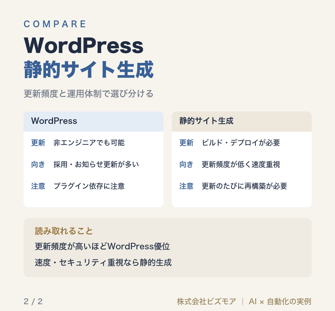 WordPress静的サイト生成