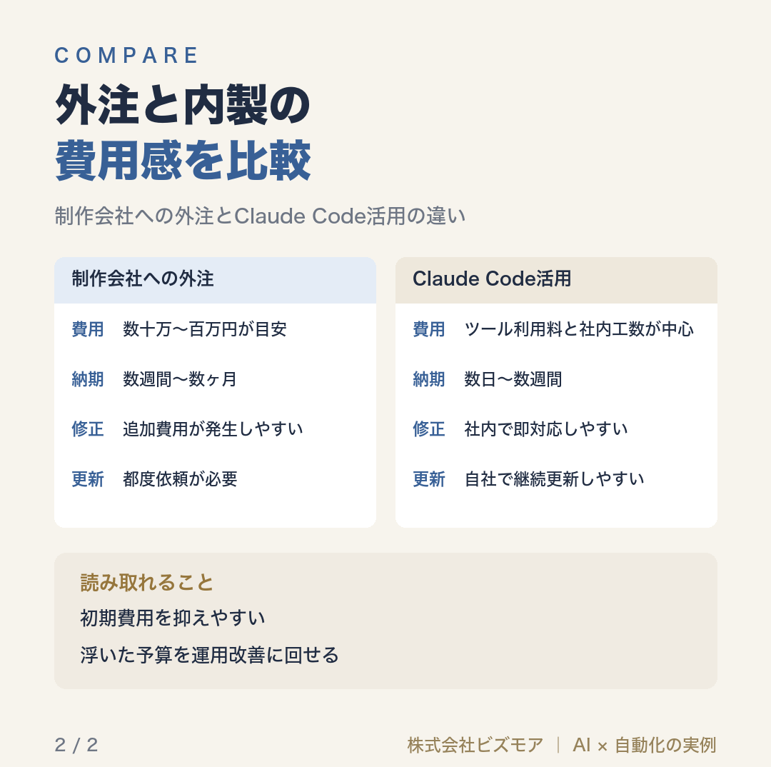 外注と内製の費用感を比較