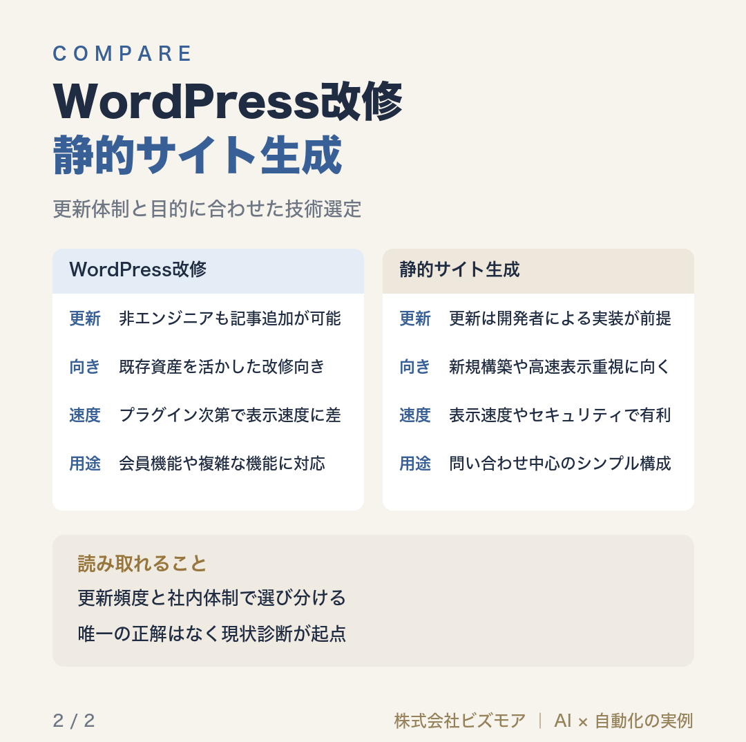 WordPress改修静的サイト生成
