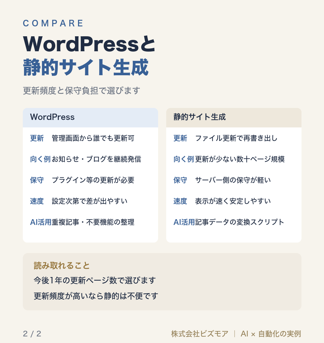WordPressと静的サイト生成