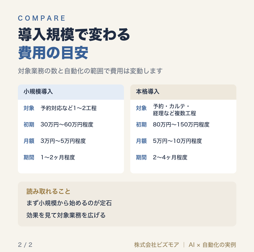 導入規模で変わる費用の目安