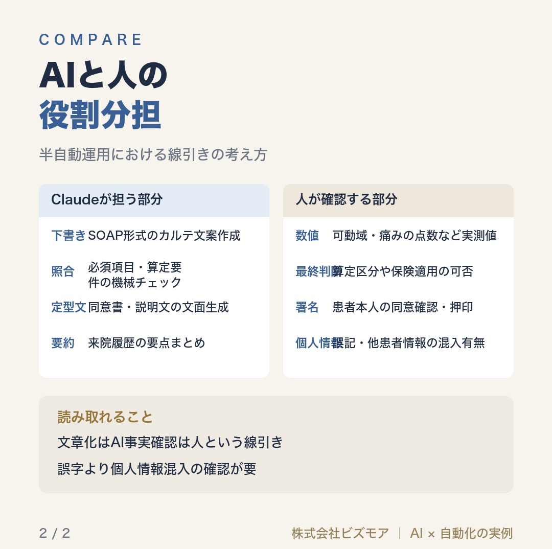 AIと人の役割分担