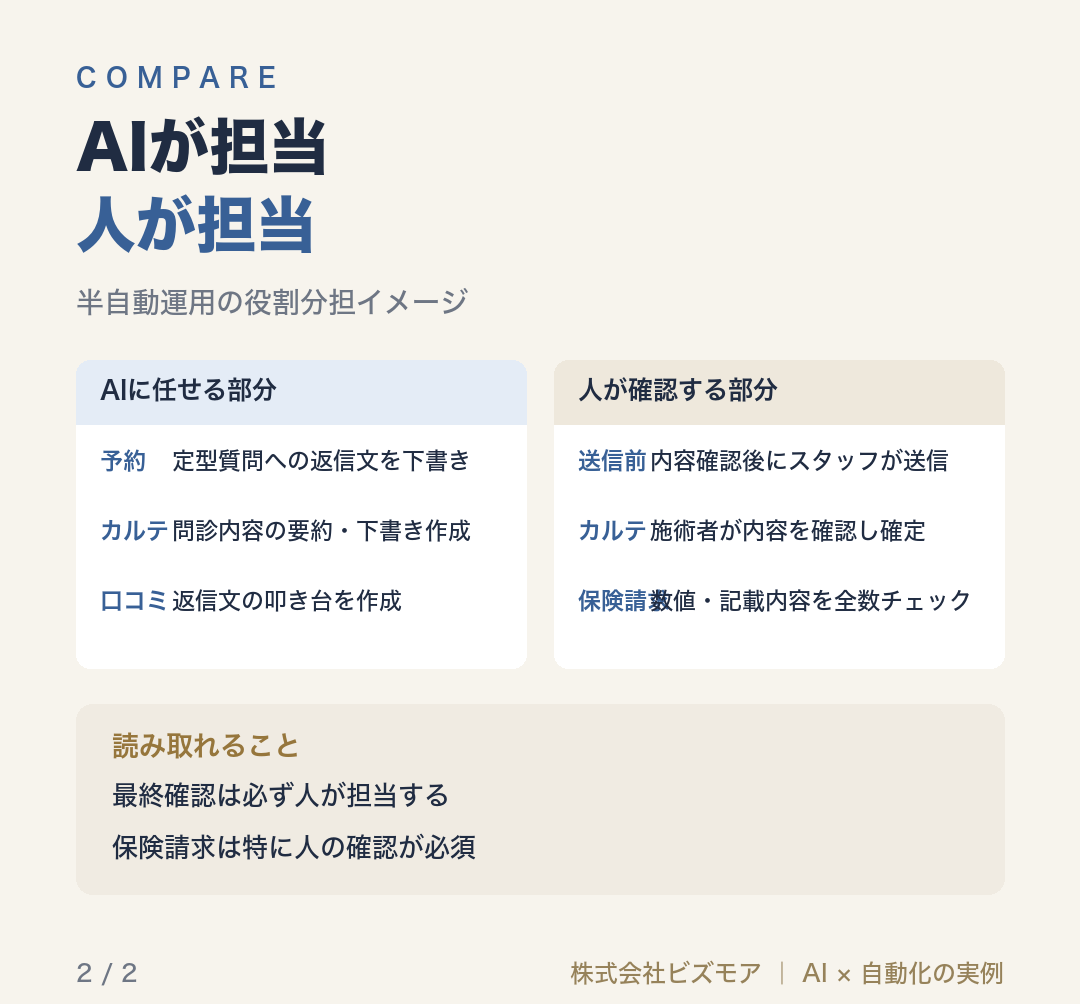 AIが担当人が担当