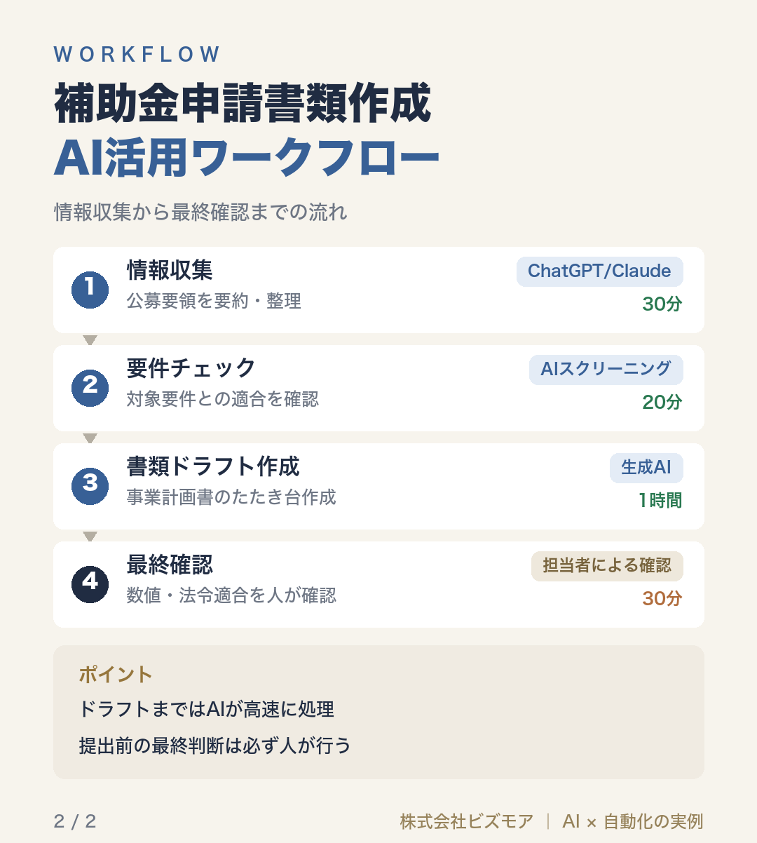 補助金申請書類作成AI活用ワークフロー