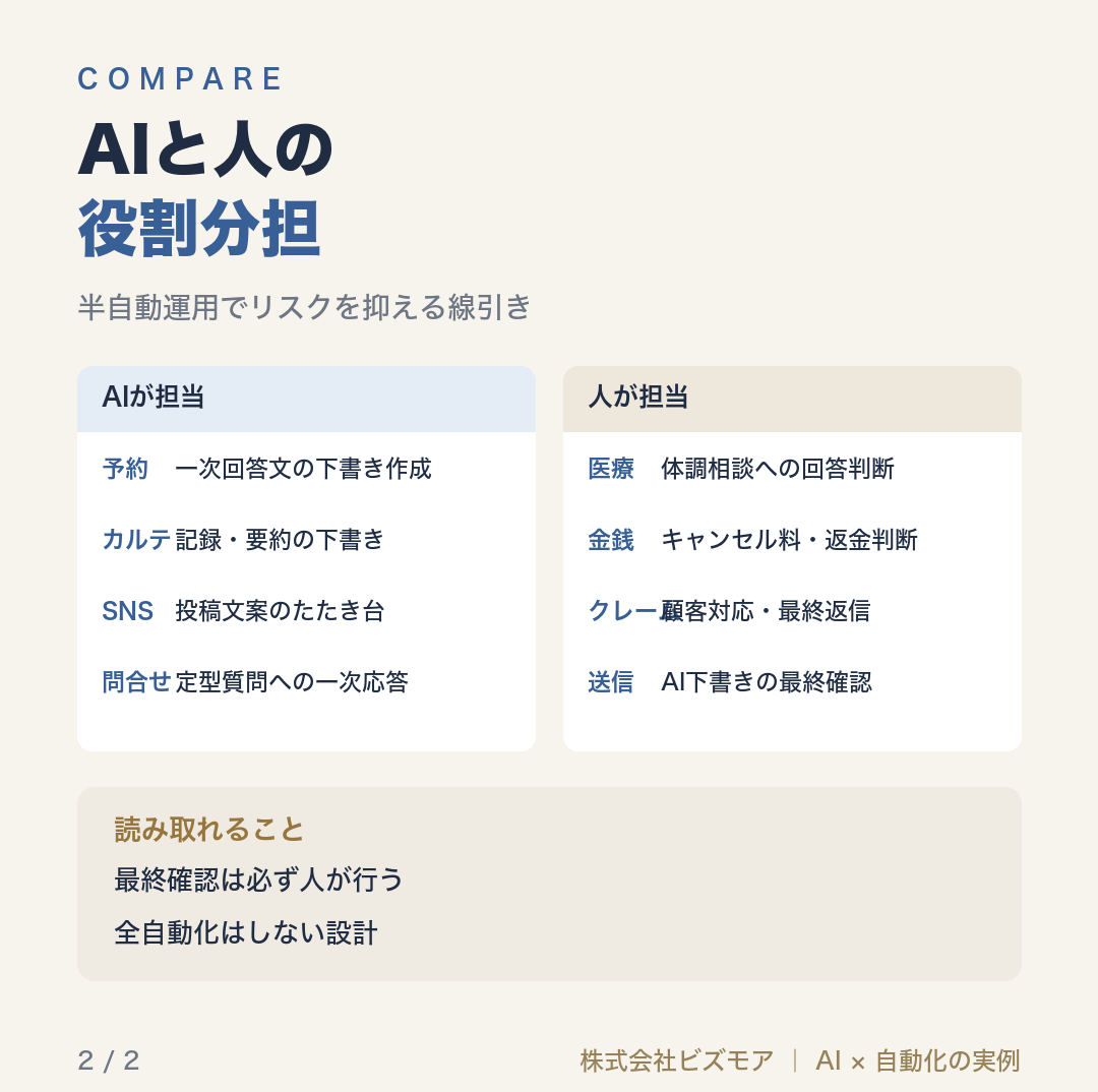 AIと人の役割分担