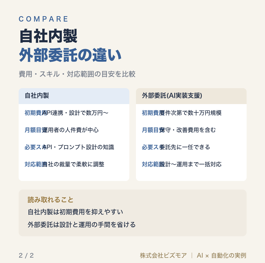 自社内製外部委託の違い