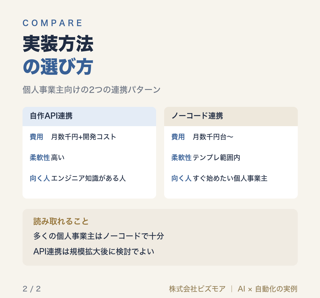 実装方法の選び方