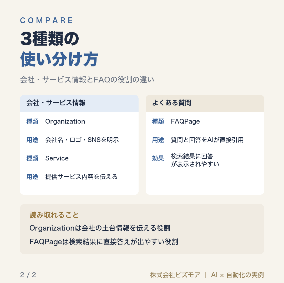 3種類の使い分け方