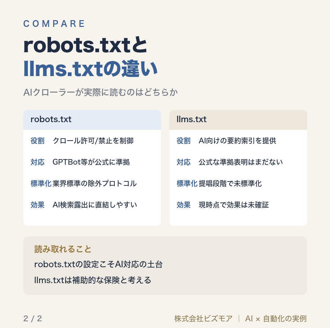 robots.txtとllms.txtの違い
