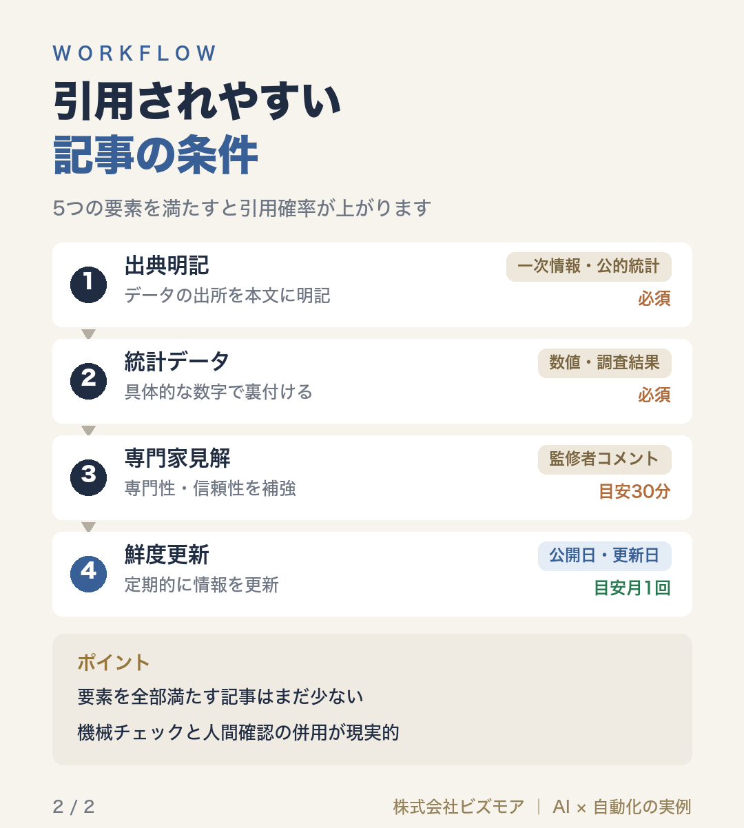 引用されやすい記事の条件