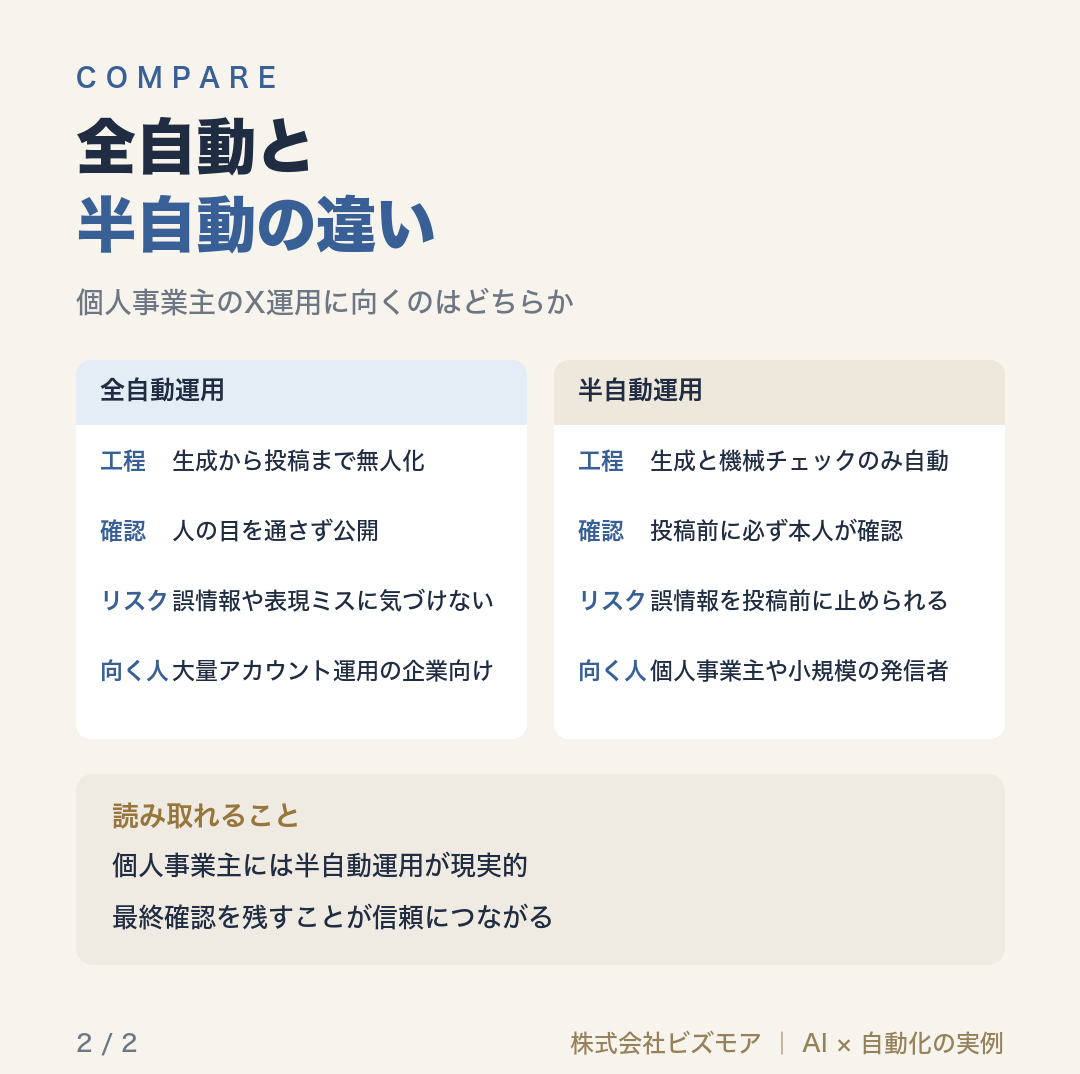 全自動と半自動の違い