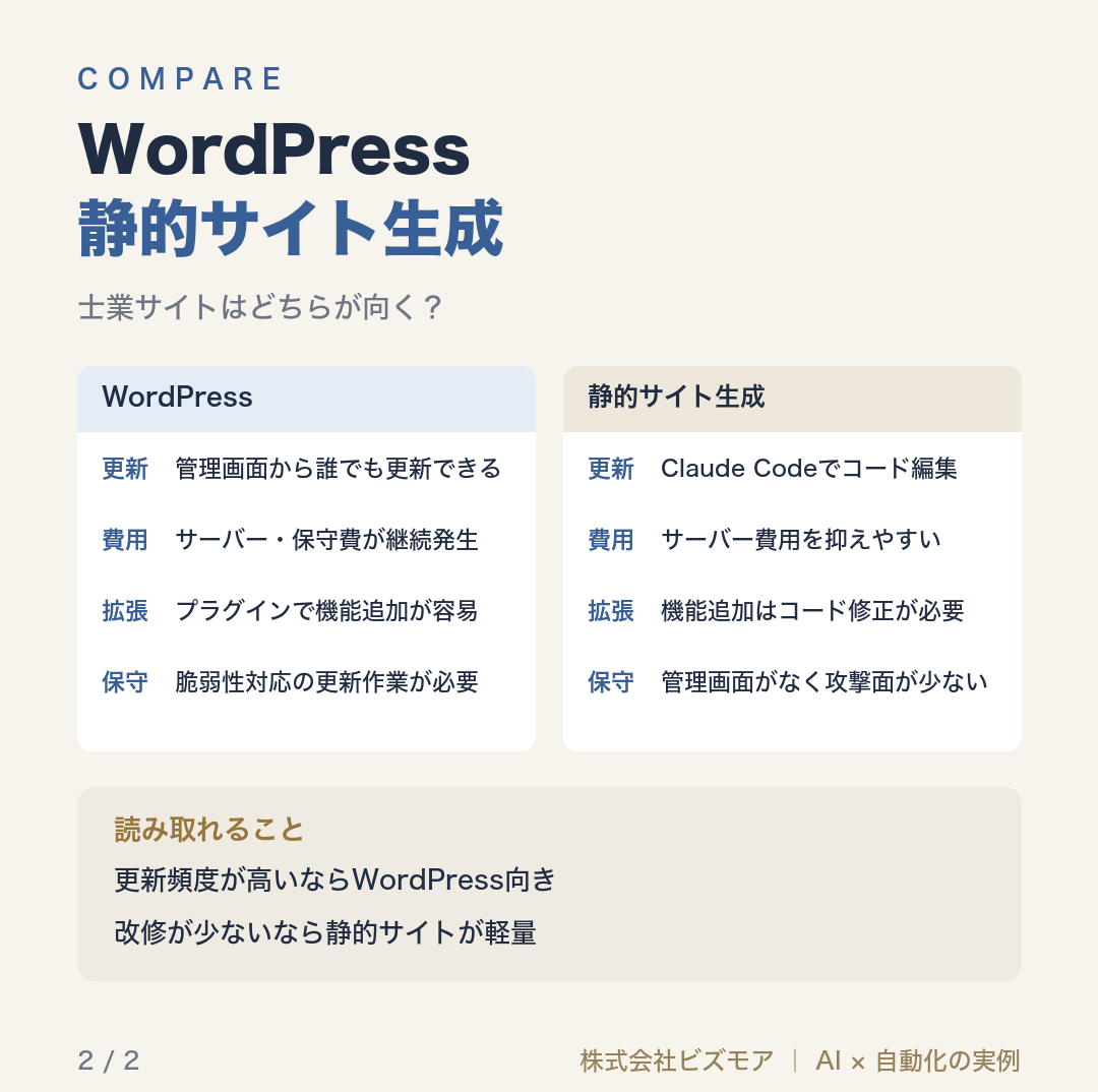 WordPress静的サイト生成