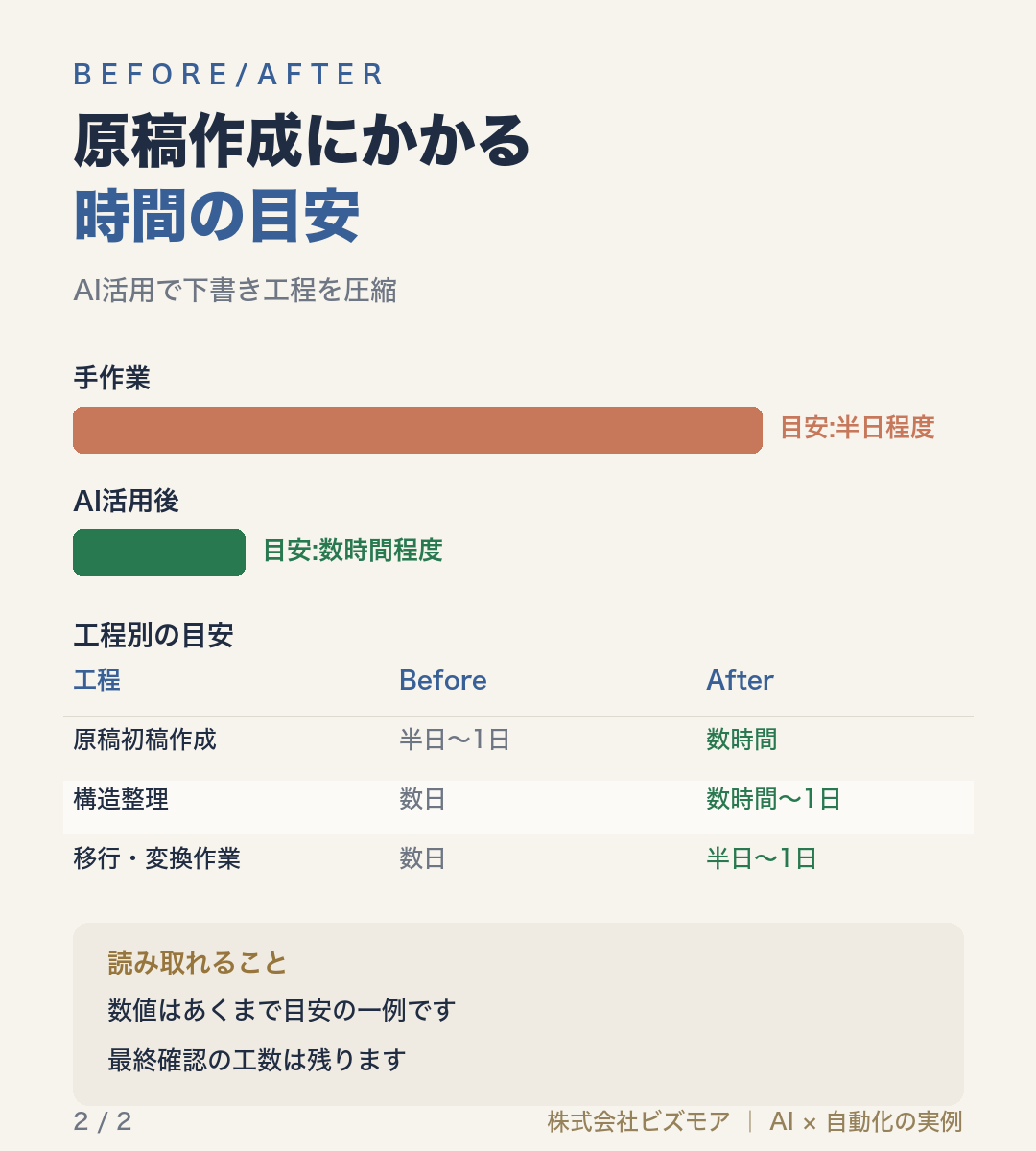 原稿作成にかかる時間の目安