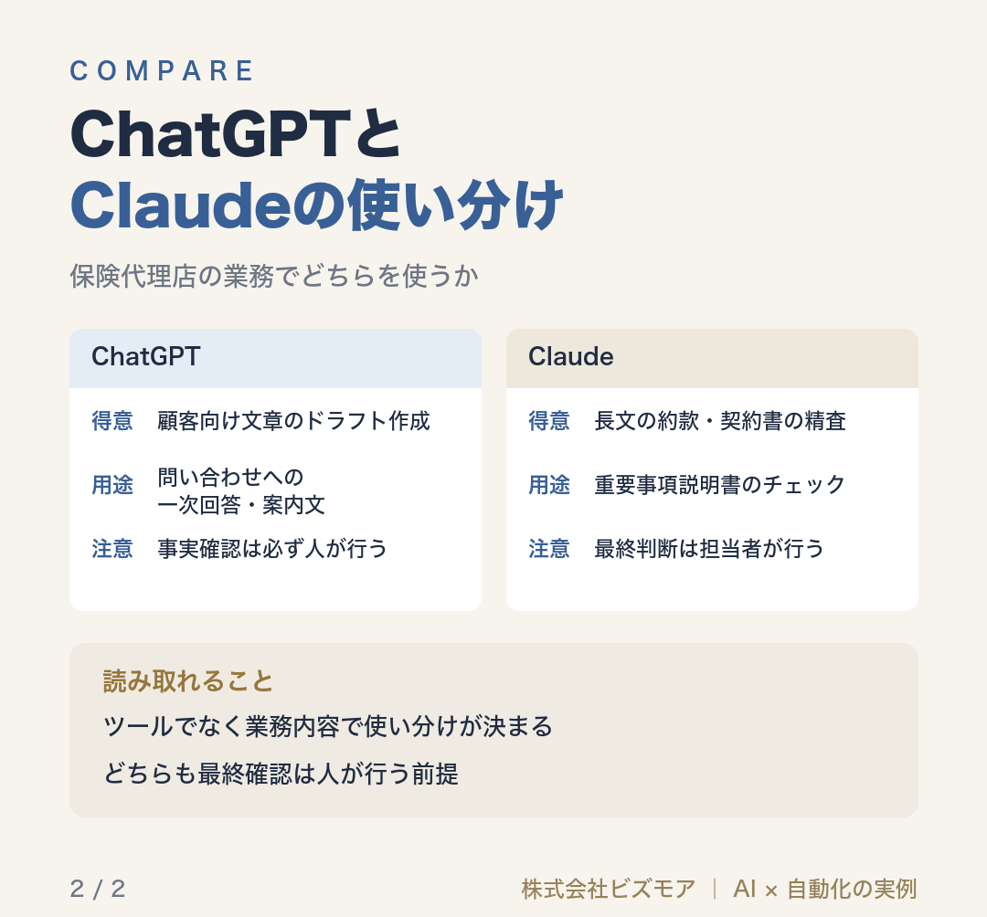 ChatGPTとClaudeの使い分け