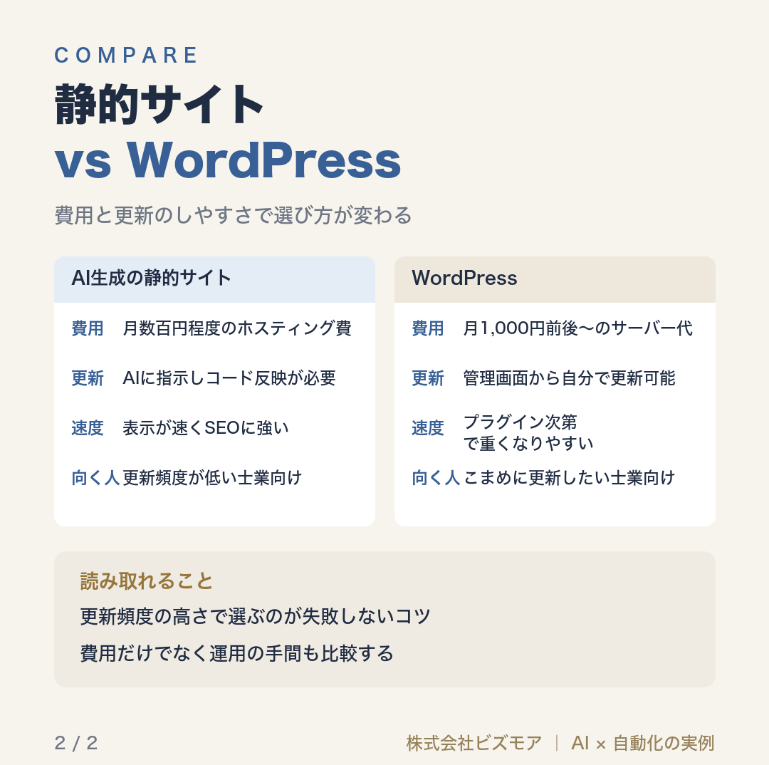 静的サイトvs WordPress