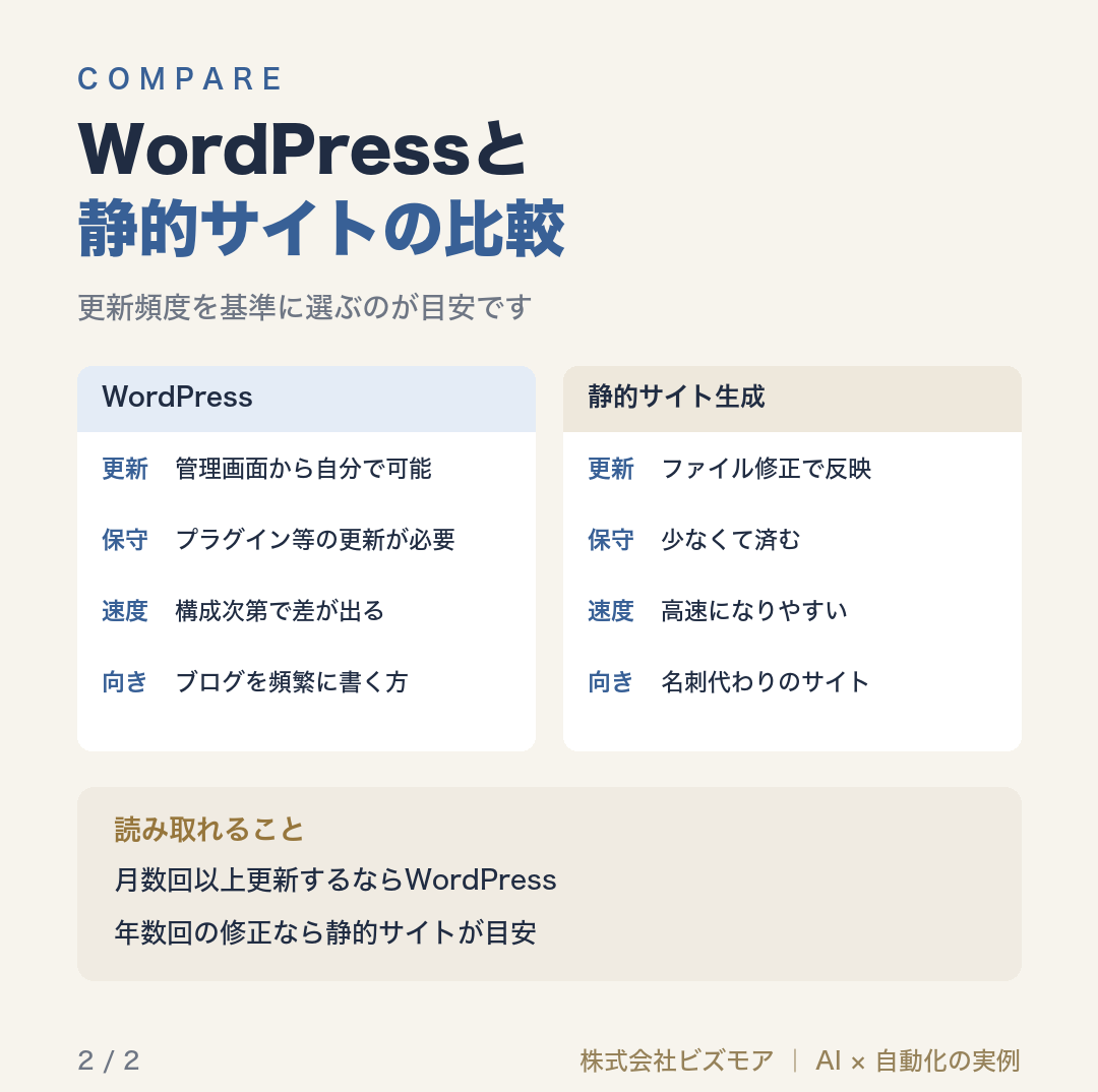 WordPressと静的サイトの比較