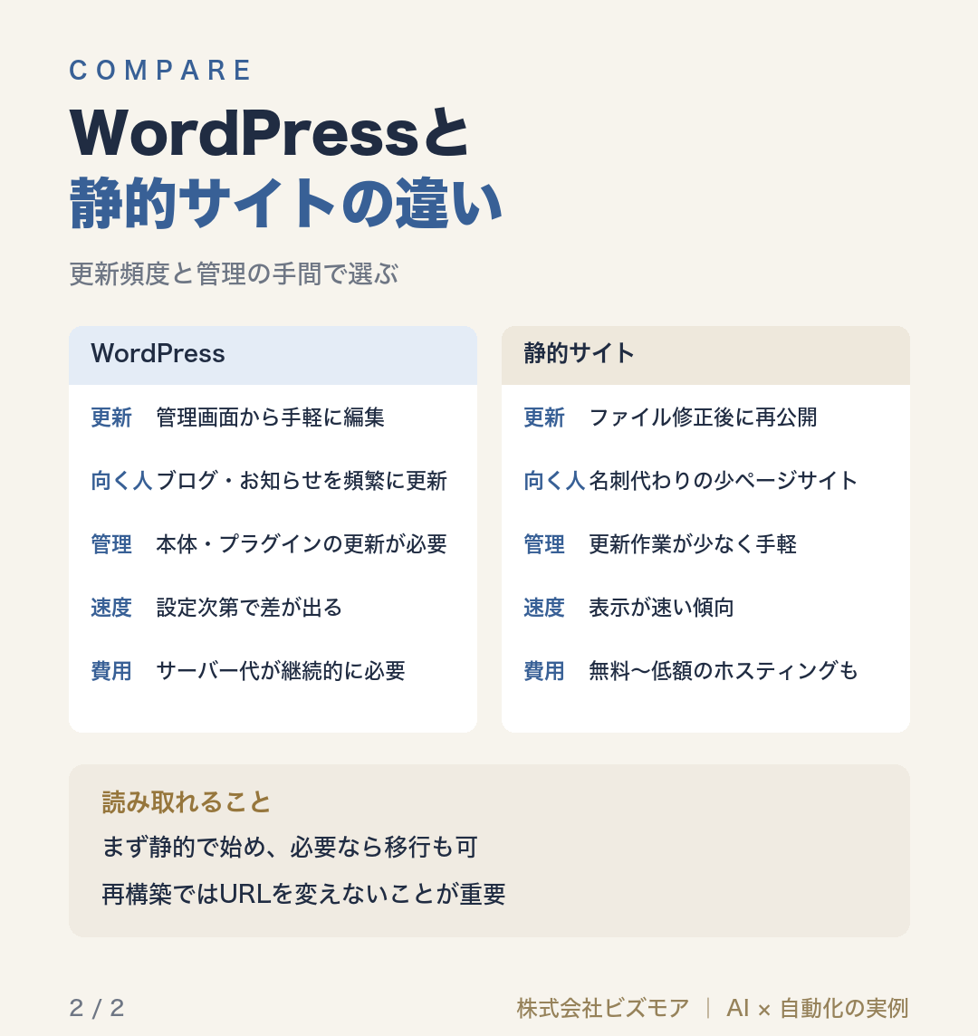 WordPressと静的サイトの違い
