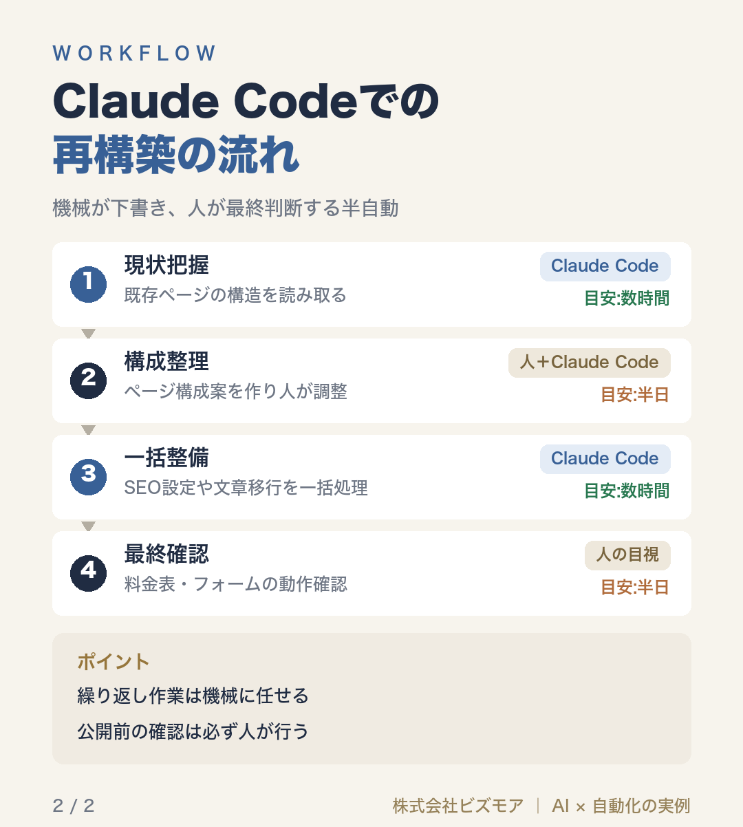 Claude Codeでの再構築の流れ