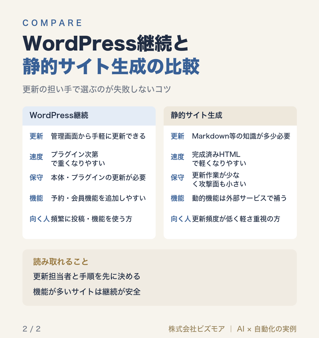 WordPress継続と静的サイト生成の比較