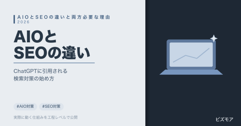 中小企業のAIO対策｜ChatGPTに社名を引用させて問い合わせ・予約を増やすSEOとの違い【始め方】