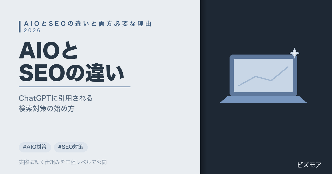 中小企業のAIO対策｜ChatGPTに社名を引用させて問い合わせ・予約を増やすSEOとの違い【始め方】