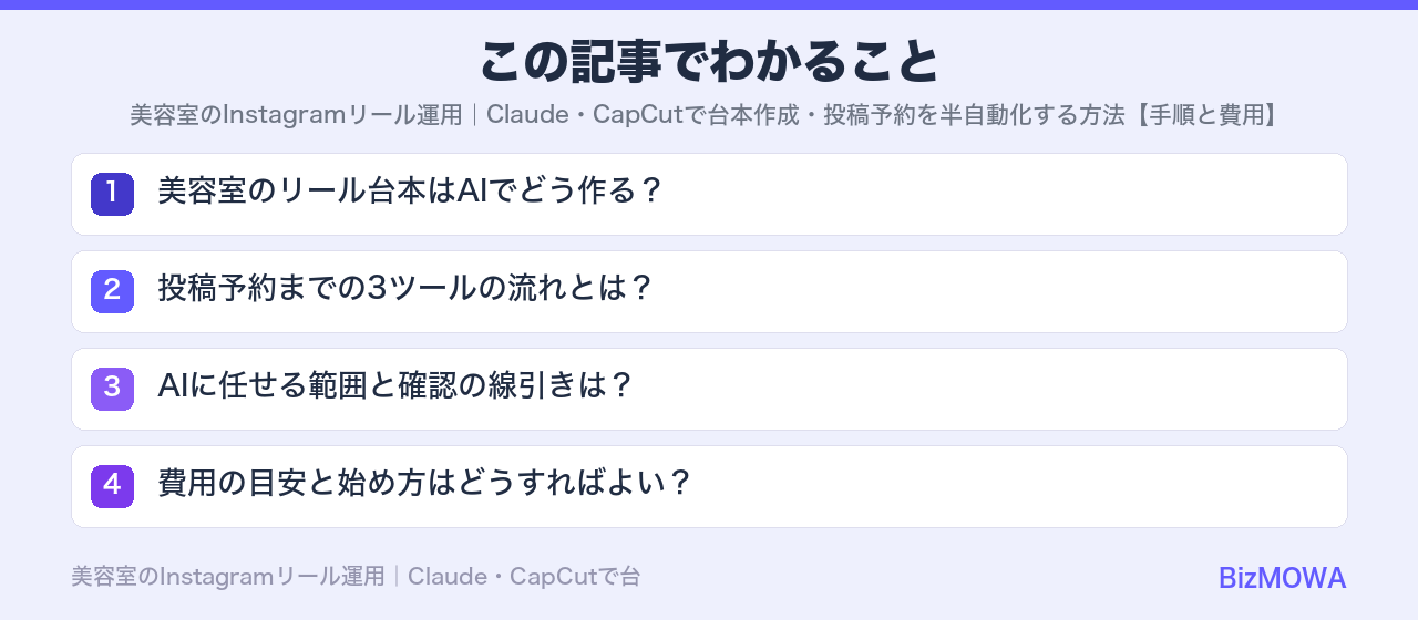 この記事でわかること：美容室のInstagramリール運用｜Claude・CapCutで台本作成・投稿
