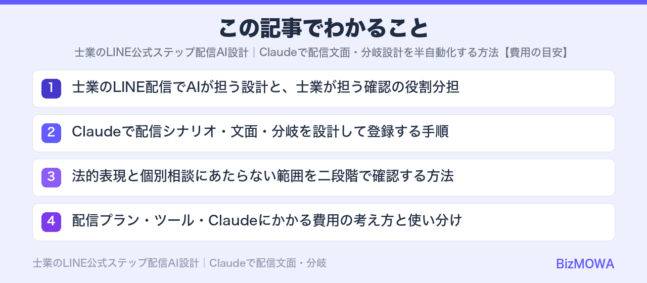 この記事でわかること:士業のLINE公式ステップ配信AI設計|Claudeで配信文面・分岐設計を半自動