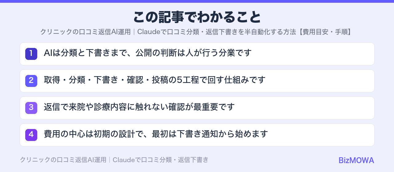 この記事でわかること：クリニックの口コミ返信AI運用｜Claudeで口コミ分類・返信下書きを半自動化す