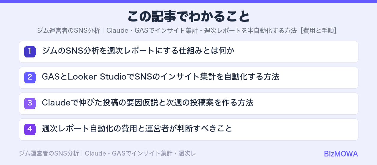 この記事でわかること：ジム運営者のSNS分析｜Claude・GASでインサイト集計・週次レポートを半自