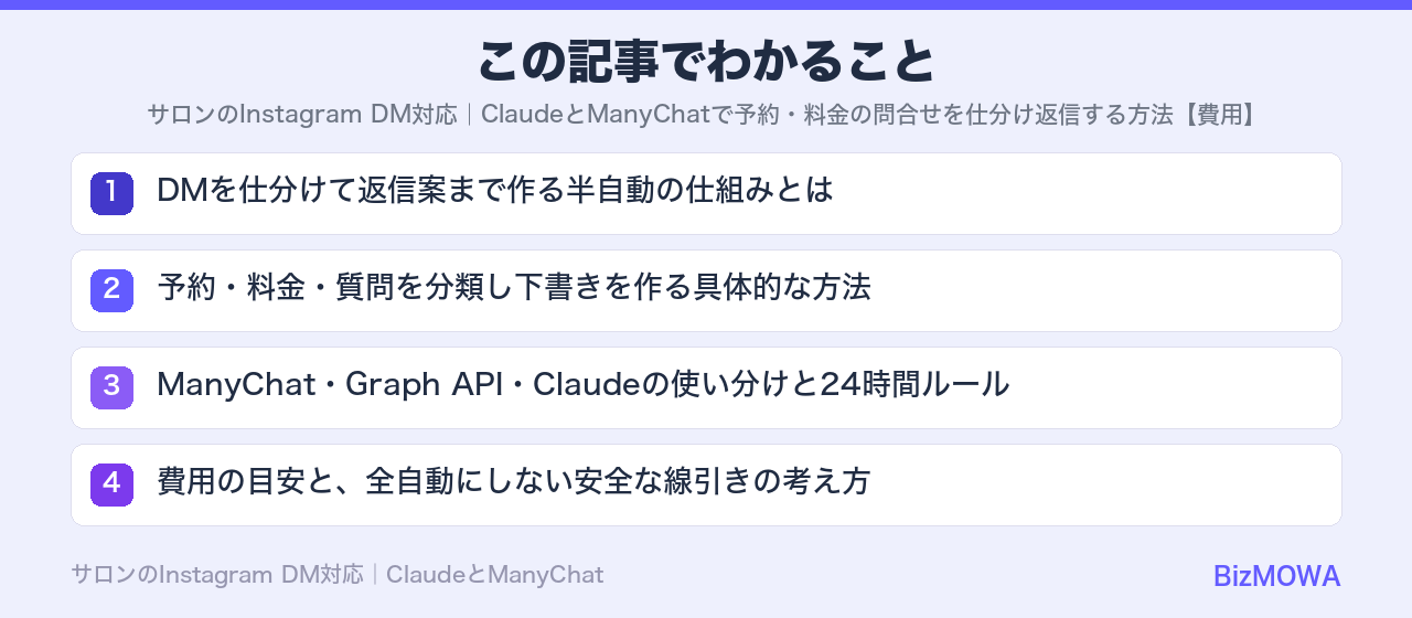 この記事でわかること:サロンのInstagram DM対応|ClaudeとManyChatで予約・料金