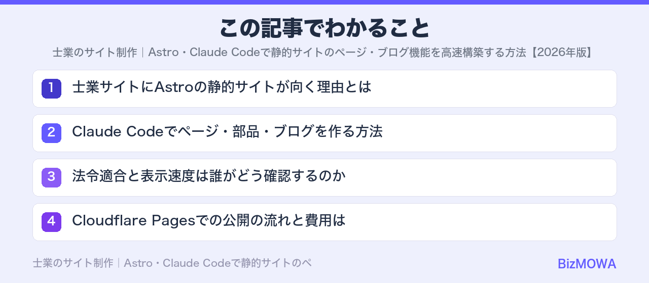 この記事でわかること:士業のサイト制作|Astro・Claude Codeで静的サイトのページ・ブログ