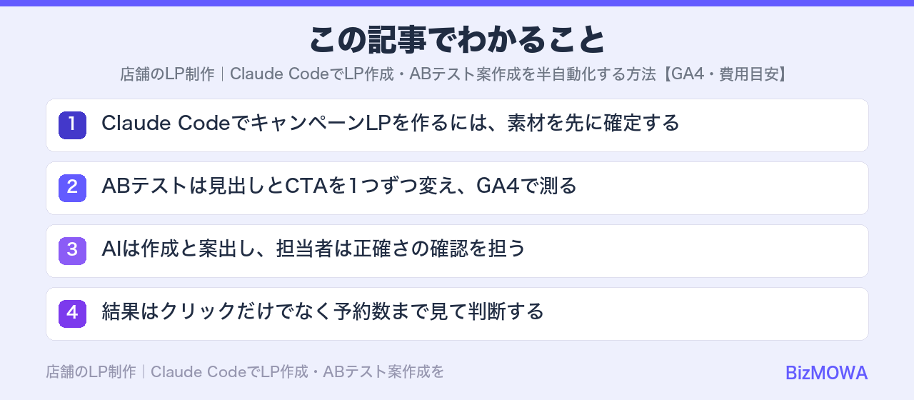 この記事でわかること:店舗のLP制作|Claude CodeでLP作成・ABテスト案作成を半自動化する