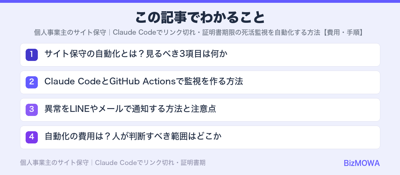 この記事でわかること:個人事業主のサイト保守|Claude Codeでリンク切れ・証明書期限の死活監視