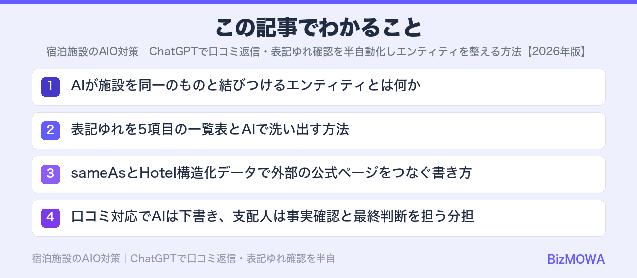 この記事でわかること:宿泊施設のAIO対策|ChatGPTで口コミ返信・表記ゆれ確認を半自動化しエンテ