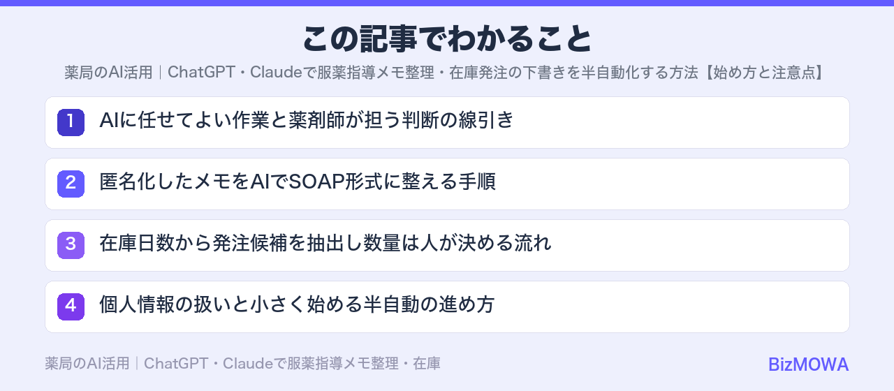 この記事でわかること：薬局のAI活用｜ChatGPT・Claudeで服薬指導メモ整理・在庫発注の下書き