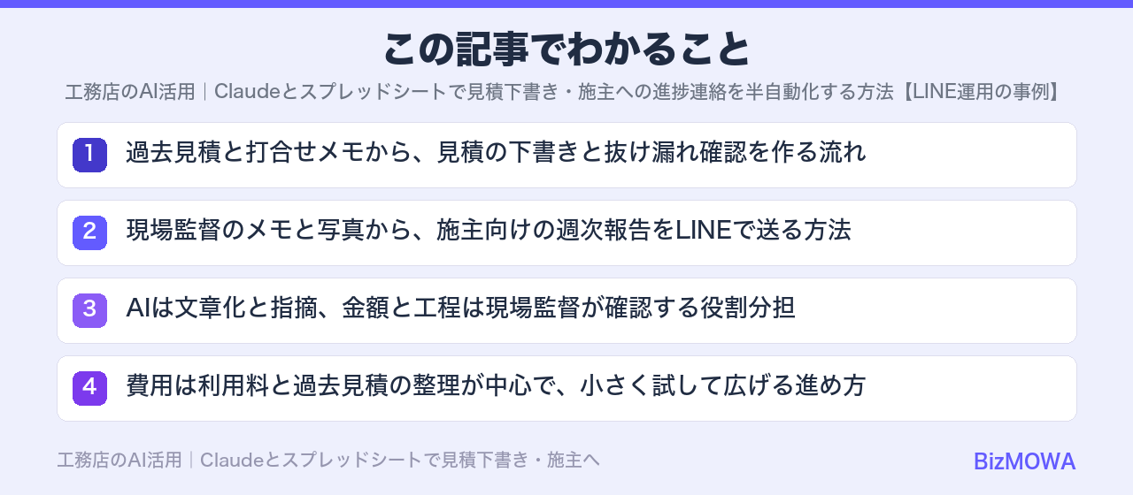 この記事でわかること:工務店のAI活用|Claudeとスプレッドシートで見積下書き・施主への進捗連絡を