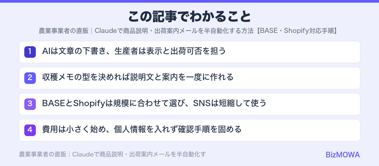 この記事でわかること:農業事業者の直販|Claudeで商品説明・出荷案内メールを半自動化する方法【BA