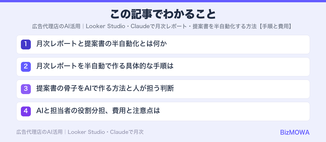 この記事でわかること：広告代理店のAI活用｜Looker Studio・Claudeで月次レポート・提