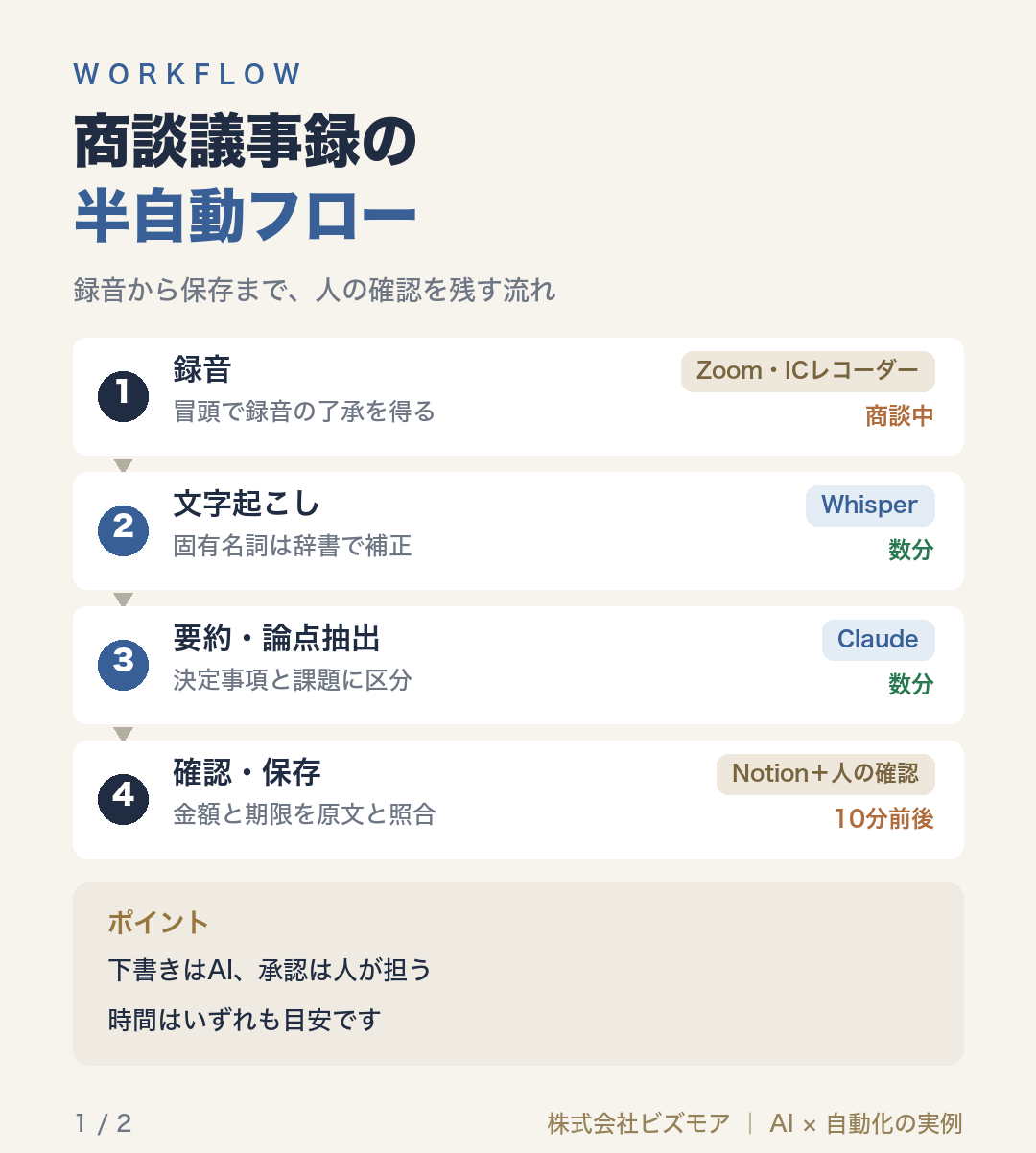 商談議事録の半自動フロー