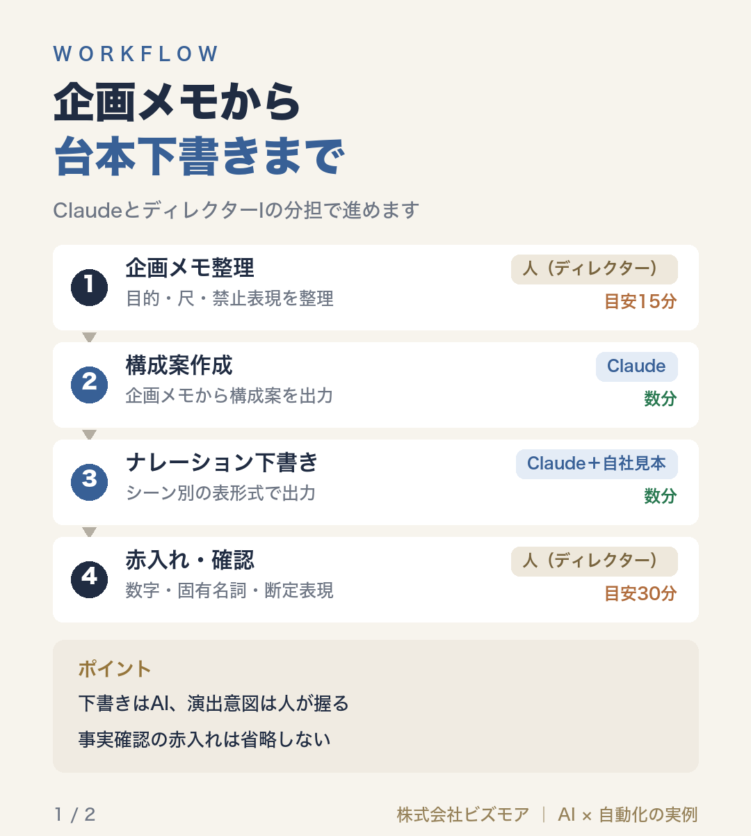 企画メモから台本下書きまで