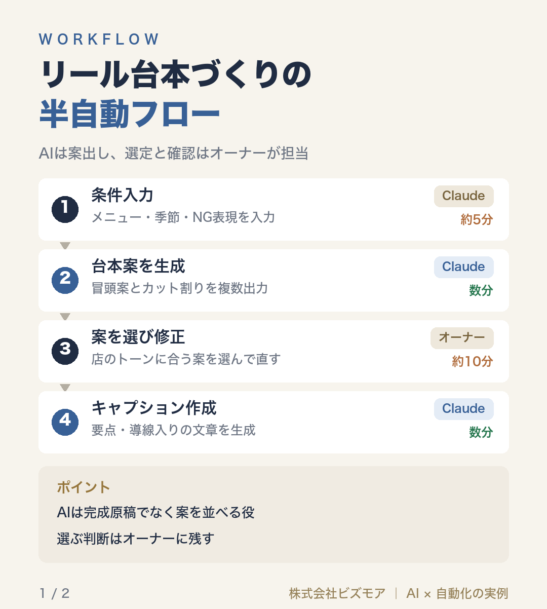 リール台本づくりの半自動フロー