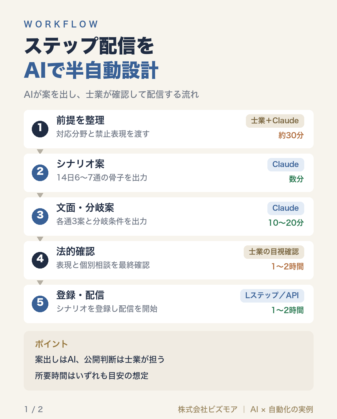 ステップ配信をAIで半自動設計