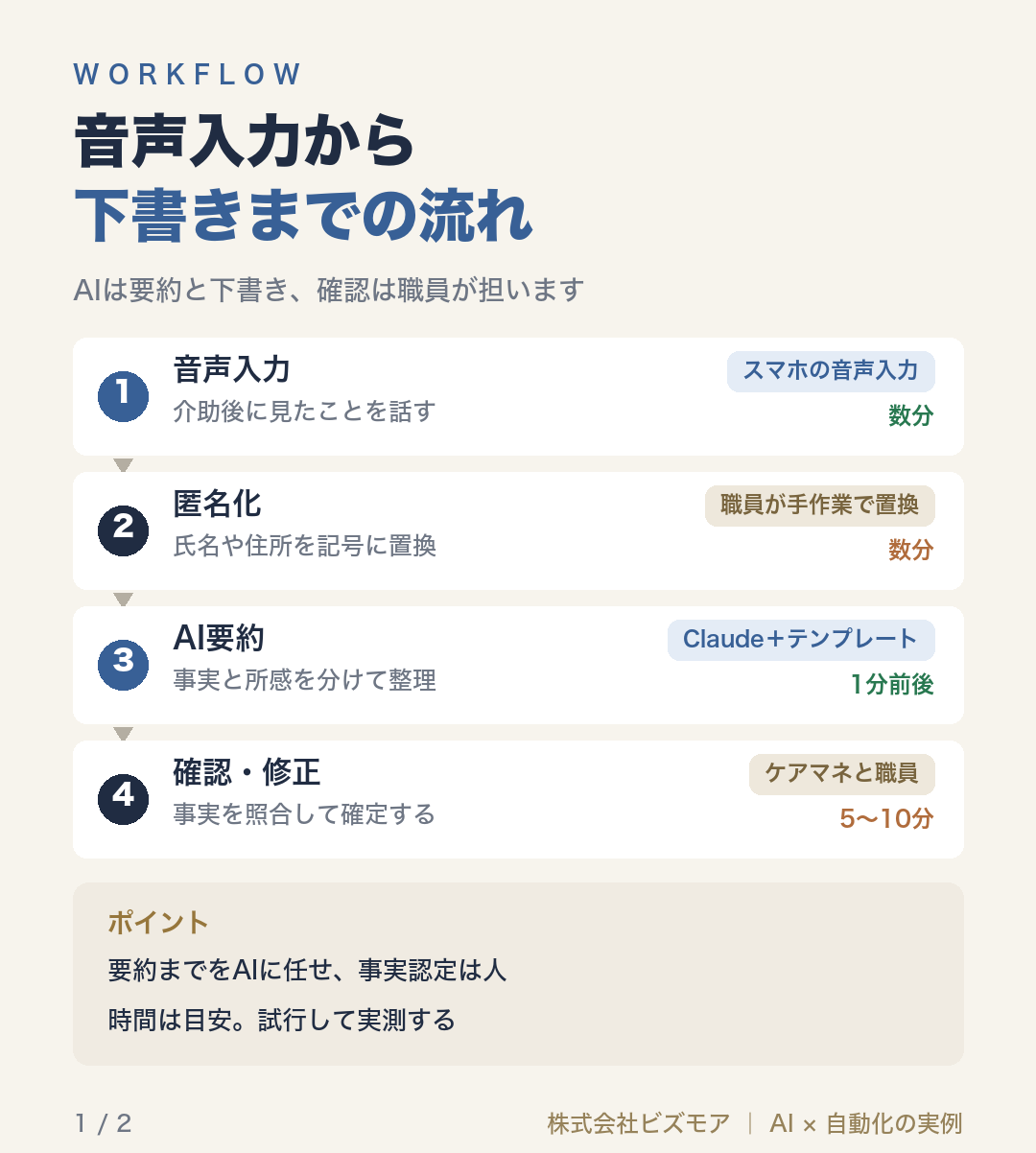 音声入力から下書きまでの流れ