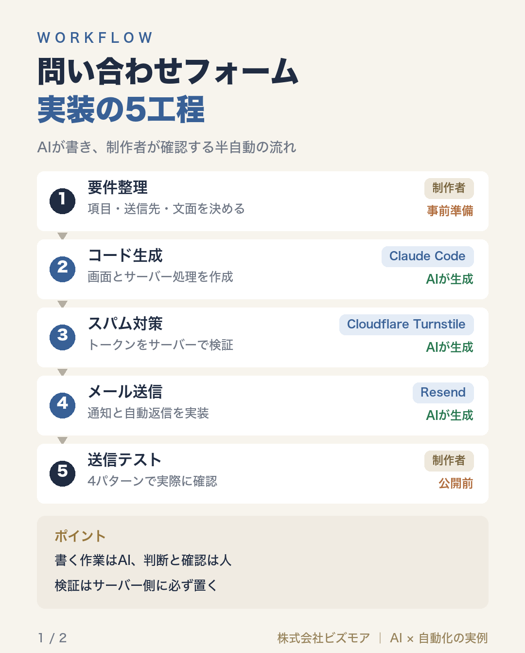 問い合わせフォーム実装の5工程