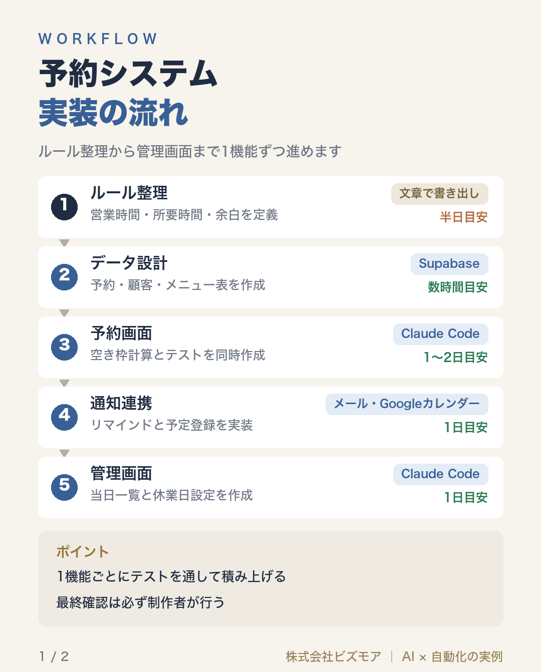 予約システム実装の流れ